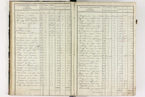 Lempdes - P 9448/2      Section B