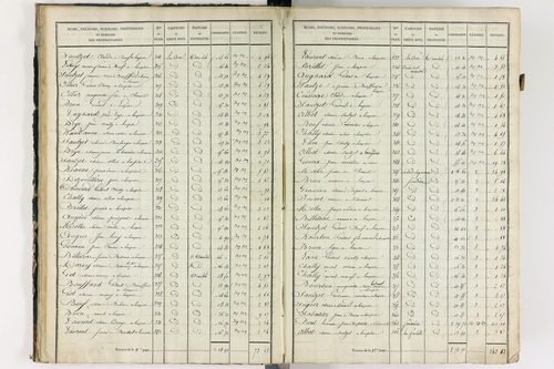 Lempdes - P 9448/2      Section B