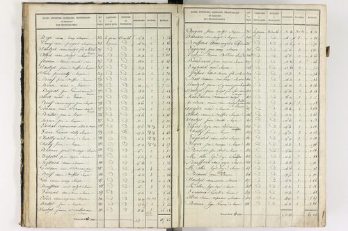 Lempdes - P 9448/2      Section B