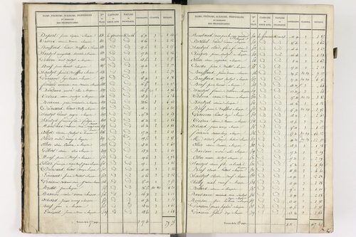 Lempdes - P 9448/2      Section B