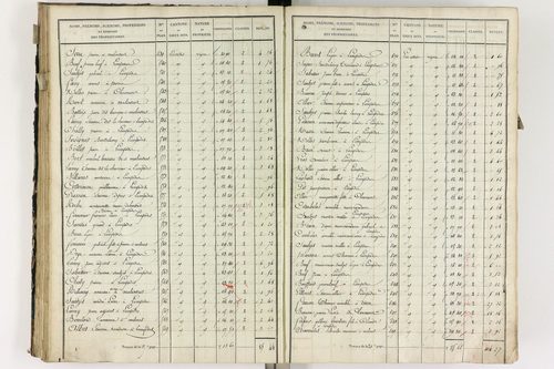 Lempdes - P 9448/3      Section C