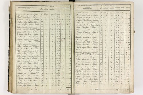 Lempdes - P 9448/3      Section C