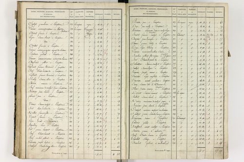 Lempdes - P 9448/3      Section C