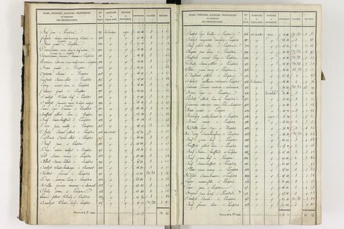 Lempdes - P 9448/3      Section C