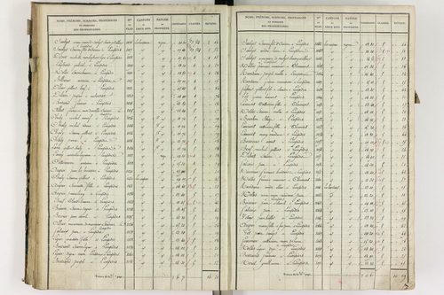 Lempdes - P 9448/3      Section C