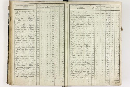 Lempdes - P 9448/3      Section C
