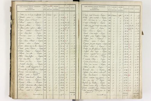 Lempdes - P 9448/3      Section C
