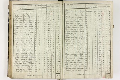 Lempdes - P 9448/3      Section C