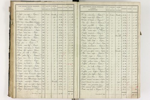 Lempdes - P 9448/3      Section C