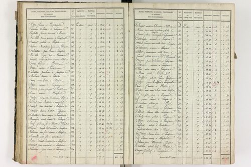 Lempdes - P 9448/3      Section C