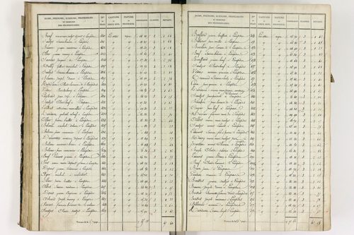 Lempdes - P 9448/3      Section C