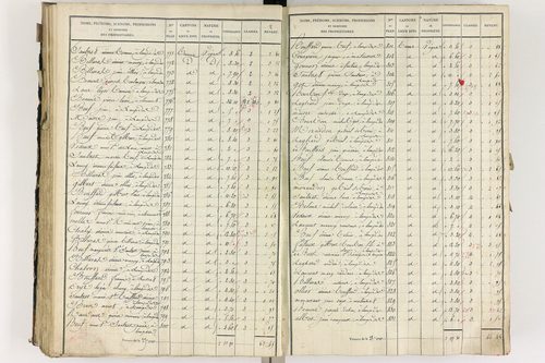 Lempdes - P 9448/4      Section D