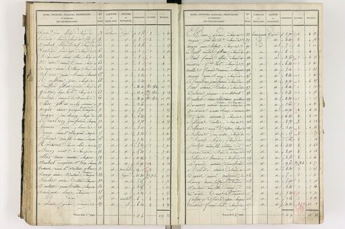 Lempdes - P 9448/4      Section D
