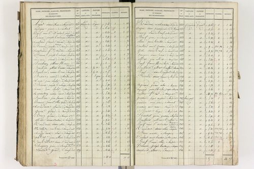 Lempdes - P 9448/4      Section D