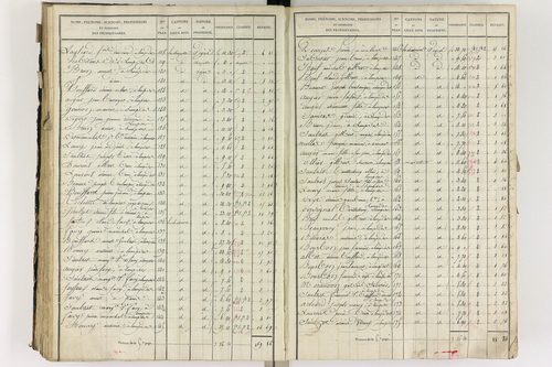 Lempdes - P 9448/4      Section D