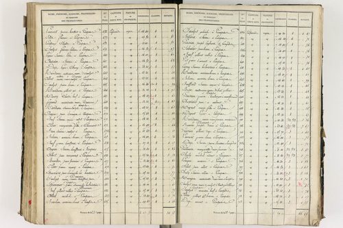 Lempdes - P 9448/5      Section E