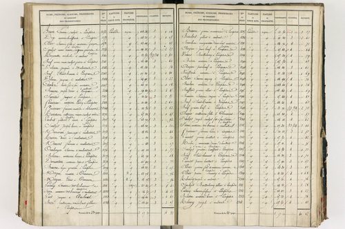 Lempdes - P 9448/5      Section E