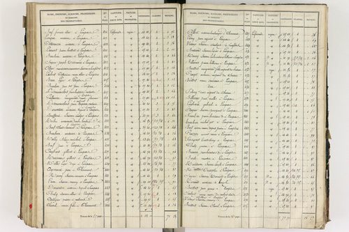 Lempdes - P 9448/5      Section E