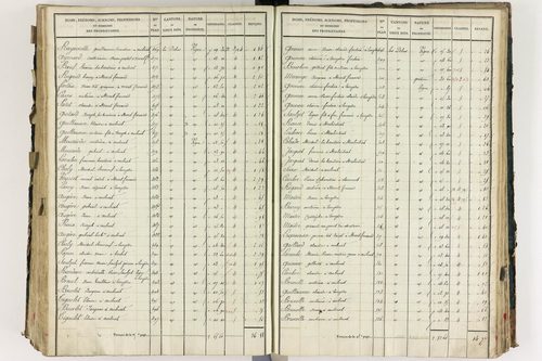 Lempdes - P 9448/6      Section F