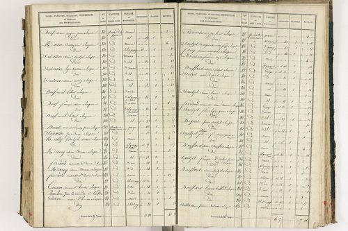 Lempdes - P 9448/7      Section G