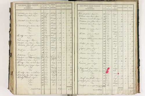 Lempdes - P 9448/7      Section G