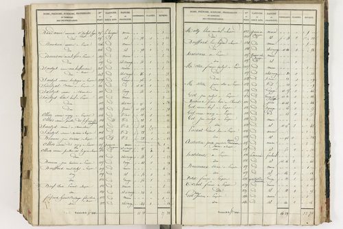 Lempdes - P 9448/7      Section G
