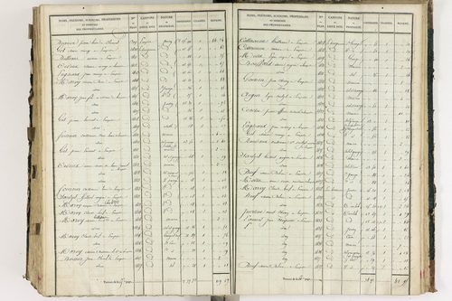 Lempdes - P 9448/7      Section G