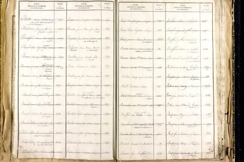 Lempdes - P 9450      Folios 2441 à 2939