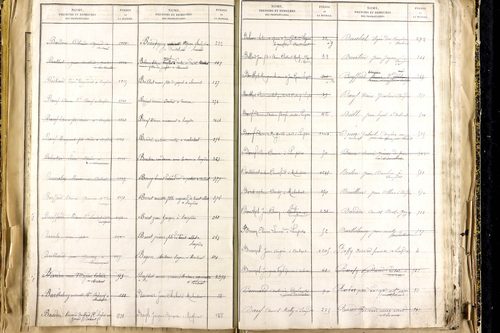 Lempdes - P 9450      Folios 2441 à 2939