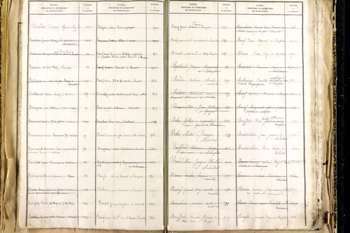 Lempdes - P 9450      Folios 2441 à 2939