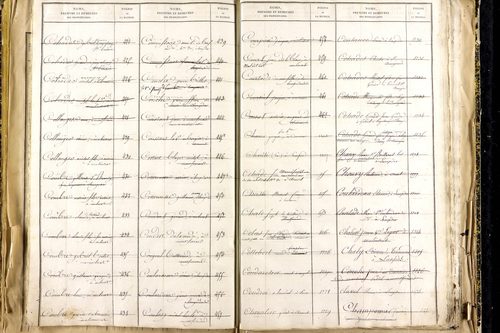 Lempdes - P 9450      Folios 2441 à 2939