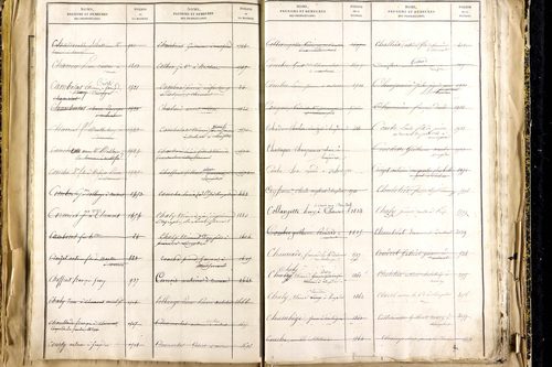 Lempdes - P 9450      Folios 2441 à 2939