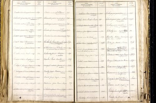 Lempdes - P 9450      Folios 2441 à 2939