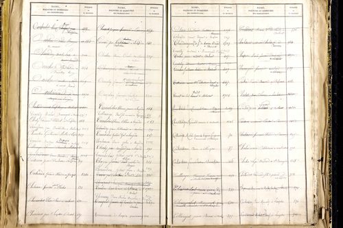 Lempdes - P 9450      Folios 2441 à 2939