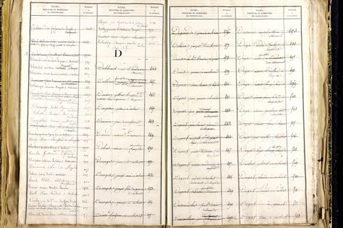 Lempdes - P 9450      Folios 2441 à 2939
