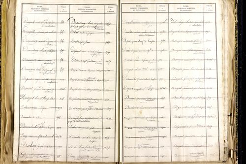 Lempdes - P 9450      Folios 2441 à 2939