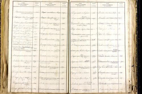 Lempdes - P 9450      Folios 2441 à 2939