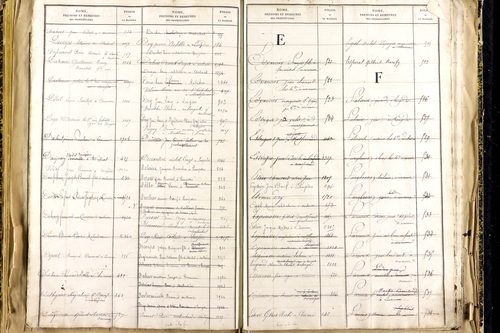 Lempdes - P 9450      Folios 2441 à 2939