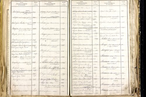 Lempdes - P 9450      Folios 2441 à 2939