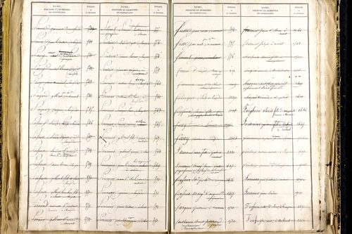 Lempdes - P 9450      Folios 2441 à 2939