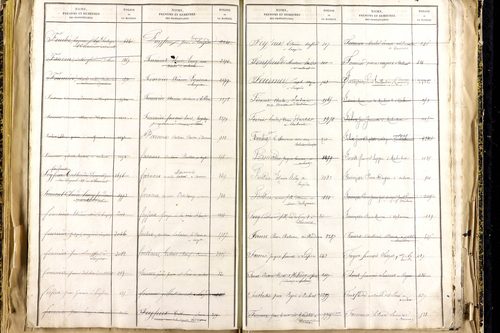 Lempdes - P 9450      Folios 2441 à 2939