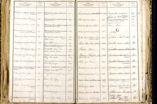 Lempdes - P 9450      Folios 2441 à 2939