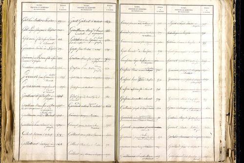 Lempdes - P 9450      Folios 2441 à 2939