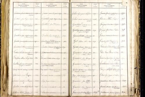 Lempdes - P 9450      Folios 2441 à 2939