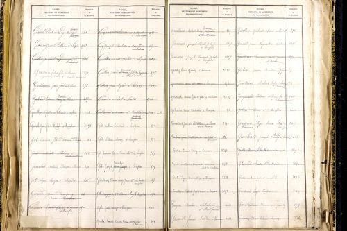 Lempdes - P 9450      Folios 2441 à 2939