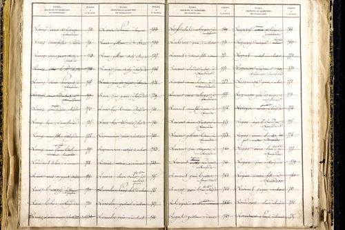 Lempdes - P 9450      Folios 2441 à 2939