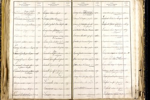 Lempdes - P 9450      Folios 2441 à 2939