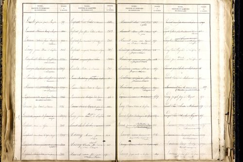 Lempdes - P 9450      Folios 2441 à 2939