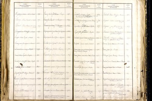 Lempdes - P 9450      Folios 2441 à 2939