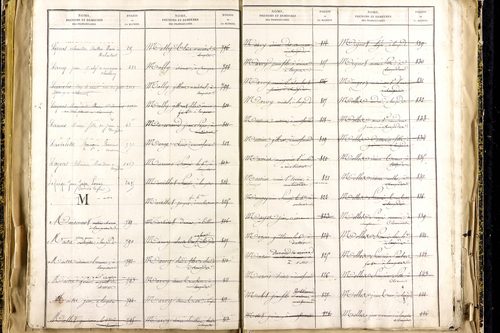 Lempdes - P 9450      Folios 2441 à 2939